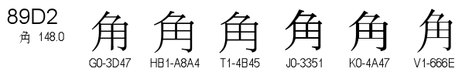 U+89D2